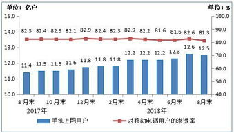 2018年8月中國通信業經濟運行情況分析 電信業務經營穩中有進