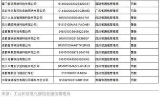 監管重拳出擊，29家企業被納入電信業務經營不良名單